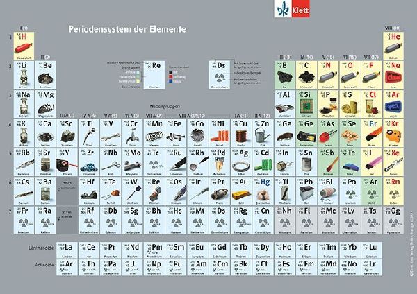 Periodensystem. Einzelblatt