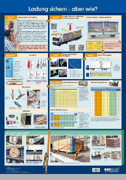 Wandtafel Ladung sichern - aber wie?
