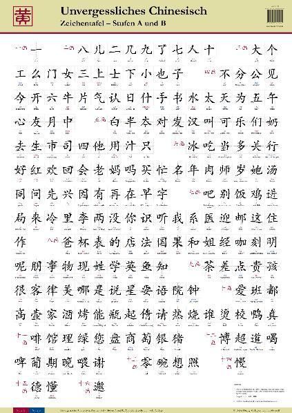 Unvergessliches Chinesisch, Stufen A und B. Zeichentafel