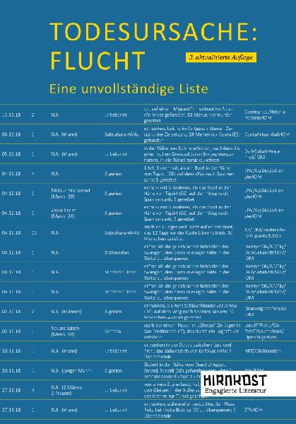 Todesursache Flucht