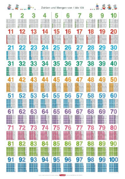 Fragenbär-Lernposter: Zahlen und Mengen von 1 bis 100.