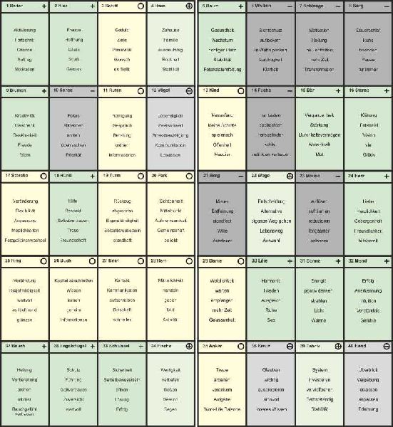 Lenormand Bildkarten Coaching - Schablone, Arbeitsblätter und Energiezettel für Aufstellungen