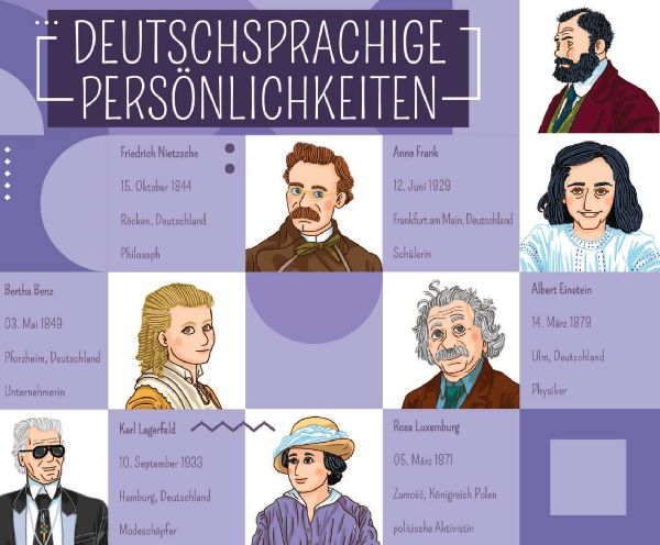 Deutschsprachige Persönlichkeiten. 66 Bildkarten und 66 Profilkarten, Spielanleitung